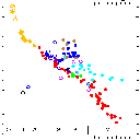 HR diagram for stars detected as radio sources