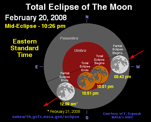 graphic Lunar Eclipse circumstances