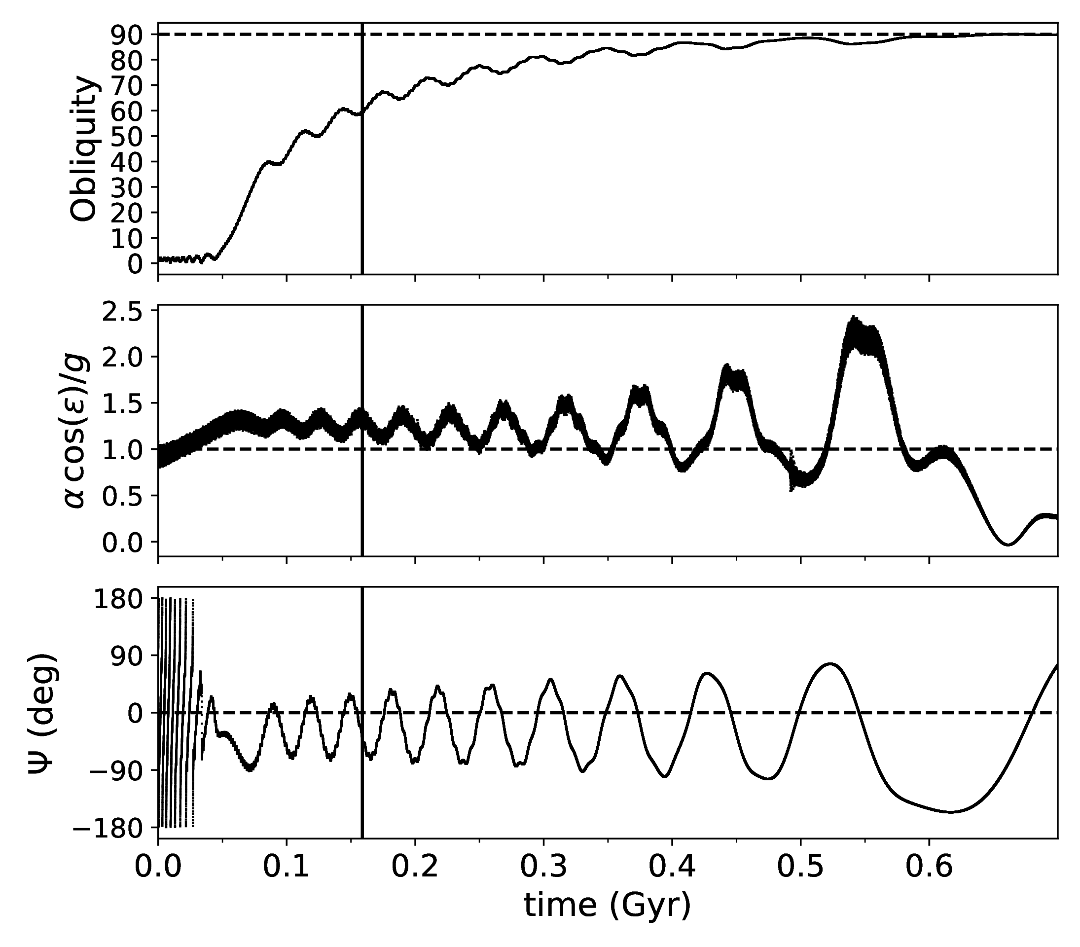 Fig 4.3 A resonance capture