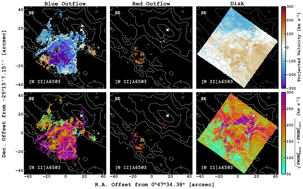 Kinematics of the southern outflow lobe in NGC 253