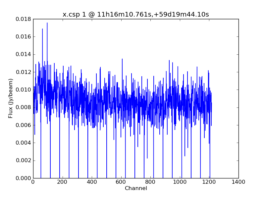 Average Spectrum at centerbox[[11h16m10.761s,+59d19m44.10s],[1pix,1pix]]