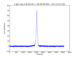 Average Spectrum at centerbox[[65pix,50pix],[1pix,1pix]]