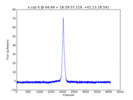 Average Spectrum at centerbox[[64pix,49pix],[1pix,1pix]]