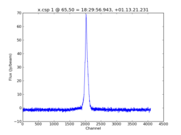Average Spectrum at centerbox[[65pix,50pix],[1pix,1pix]]