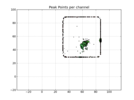 Peak point plot: Locations of per-channel peaks in the image cube x.im