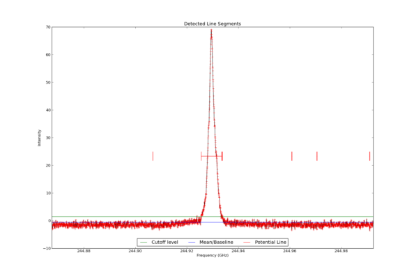 Detected line segments overlaid on input spectrum #1.