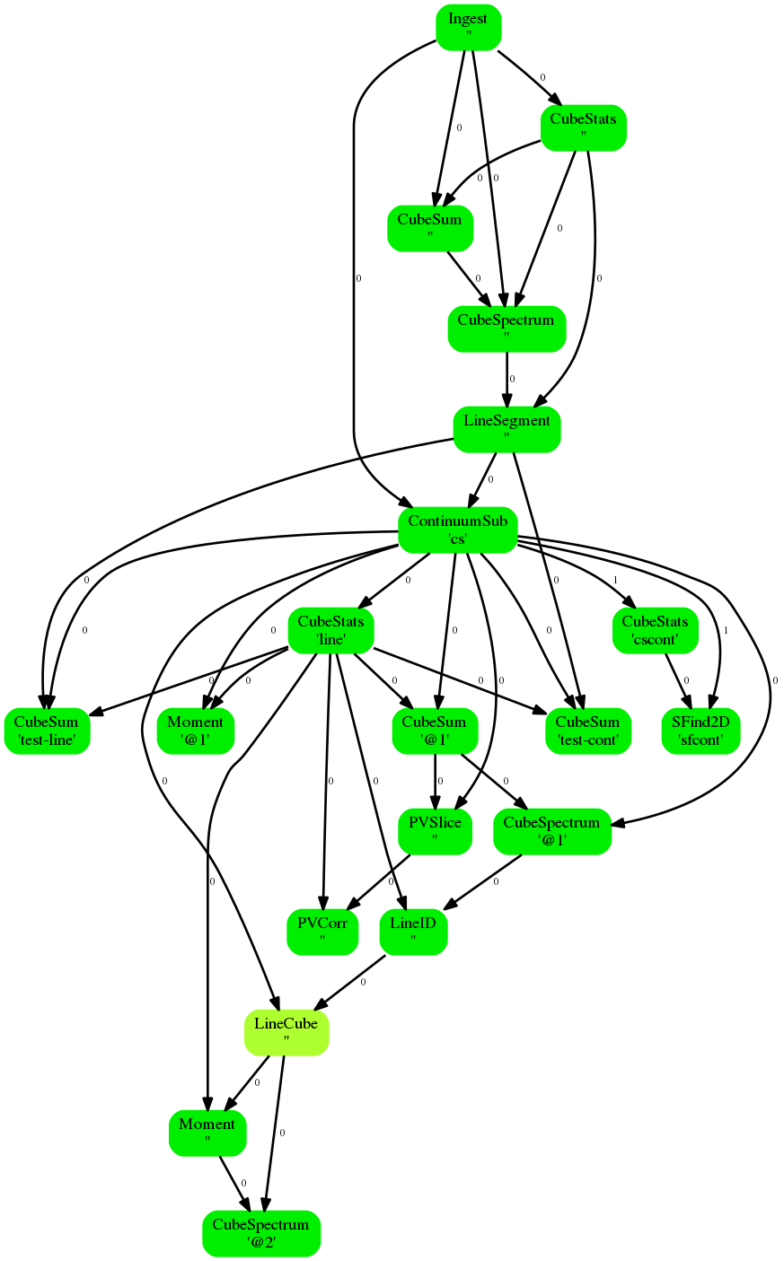 ADMIT Flow Diagram