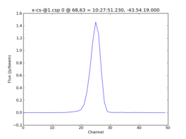 Average Spectrum at centerbox[[68pix,63pix],[1pix,1pix]]