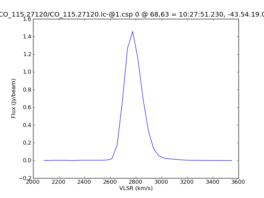 Average Spectrum at centerbox[[68pix,63pix],[1pix,1pix]]