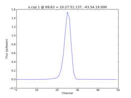 Average Spectrum at centerbox[[69pix,63pix],[1pix,1pix]]