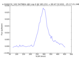 Average Spectrum at centerbox[[183pix,151pix],[1pix,1pix]]