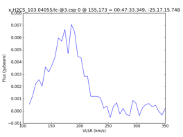 Average Spectrum at centerbox[[155pix,173pix],[1pix,1pix]]