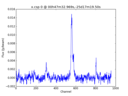 Average Spectrum at centerbox[[00h47m32.969s,-25d17m19.50s],[1pix,1pix]]