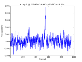 Average Spectrum at centerbox[[00h47m33.942s,-25d17m11.10s],[1pix,1pix]]