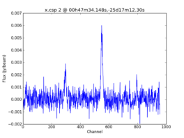 Average Spectrum at centerbox[[00h47m34.148s,-25d17m12.30s],[1pix,1pix]]