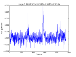 Average Spectrum at centerbox[[00h47m31.936s,-25d17m29.10s],[1pix,1pix]]