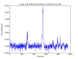 Average Spectrum at centerbox[[00h47m33.647s,-25d17m13.10s],[1pix,1pix]]