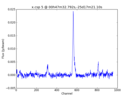 Average Spectrum at centerbox[[00h47m32.792s,-25d17m21.10s],[1pix,1pix]]