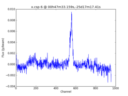 Average Spectrum at centerbox[[00h47m33.159s,-25d17m17.41s],[1pix,1pix]]
