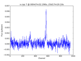 Average Spectrum at centerbox[[00h47m32.290s,-25d17m19.10s],[1pix,1pix]]
