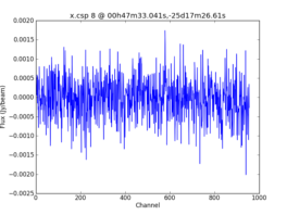 Average Spectrum at centerbox[[00h47m33.041s,-25d17m26.61s],[1pix,1pix]]