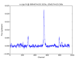 Average Spectrum at centerbox[[00h47m33.323s,-25d17m15.50s],[1pix,1pix]]