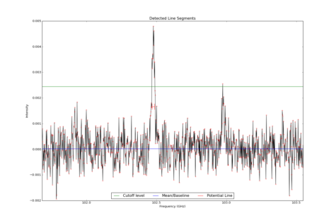 Detected line segments from input spectrum #1.
