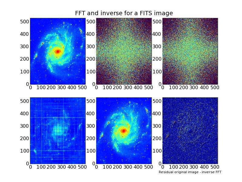 FFT demo plot