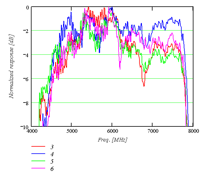 passband