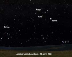 The alignment of Moon, Mars and Venus on April 23.