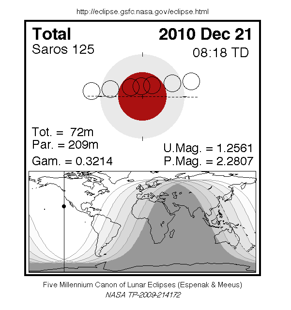 graphic Lunar Eclipse circumstances