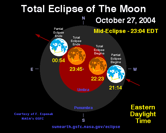 lunar eclipse chart
