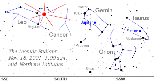 graphic showing constellations around and radiant of Leonid meteor shower