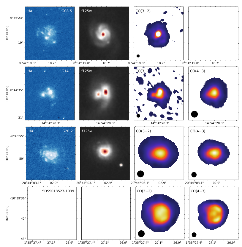 Fig 4.2 Summary of Data Sets Analyzed