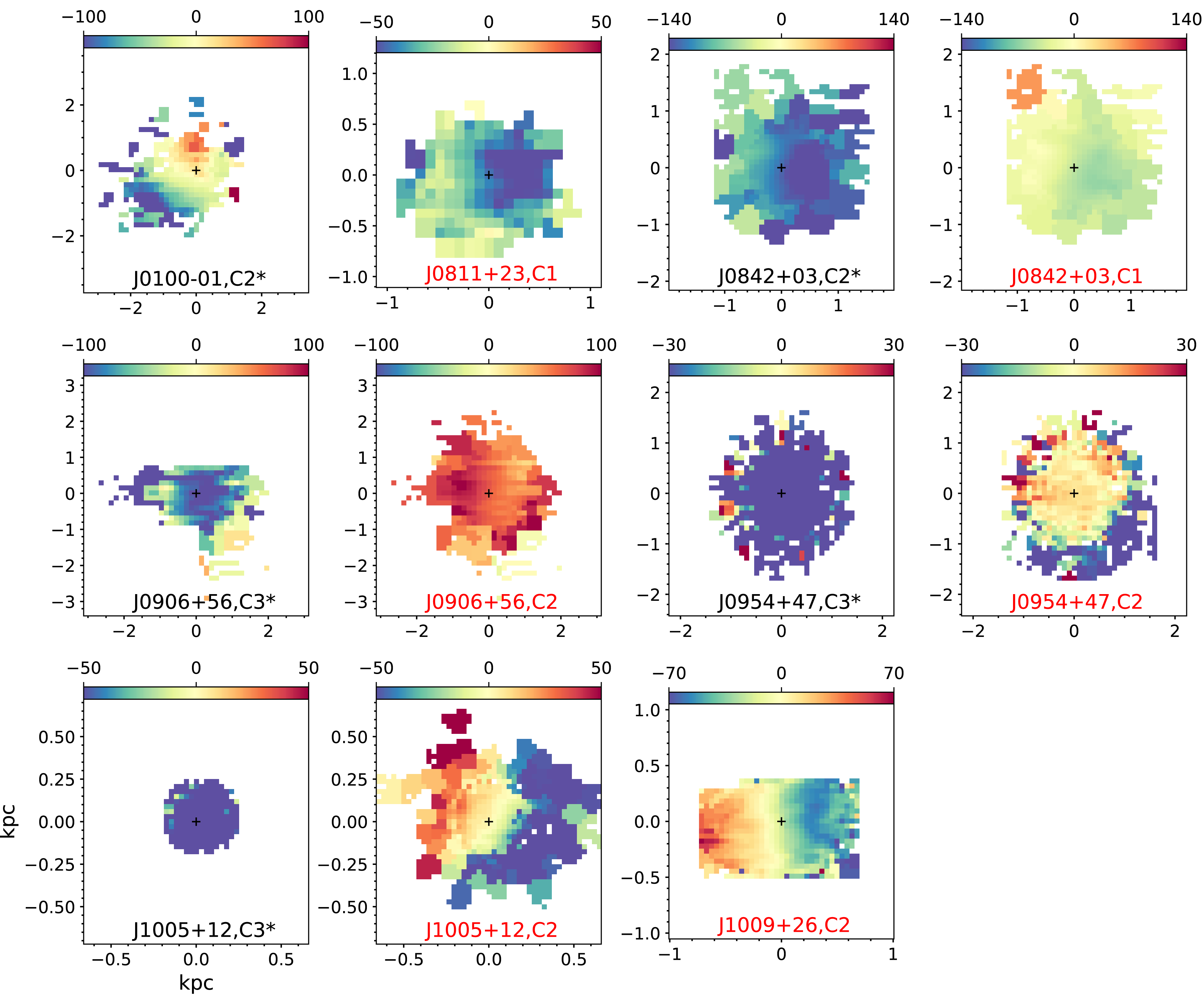 Fig 4.4 Median Velocity Maps