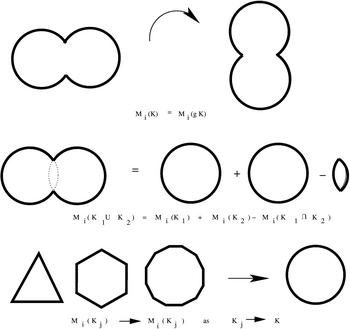 Minkowski Functionals