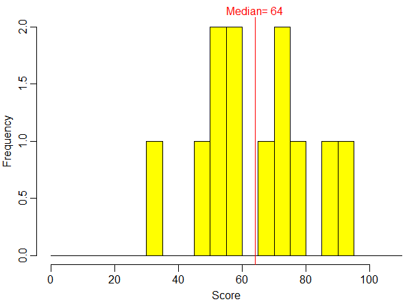 MT Distribution