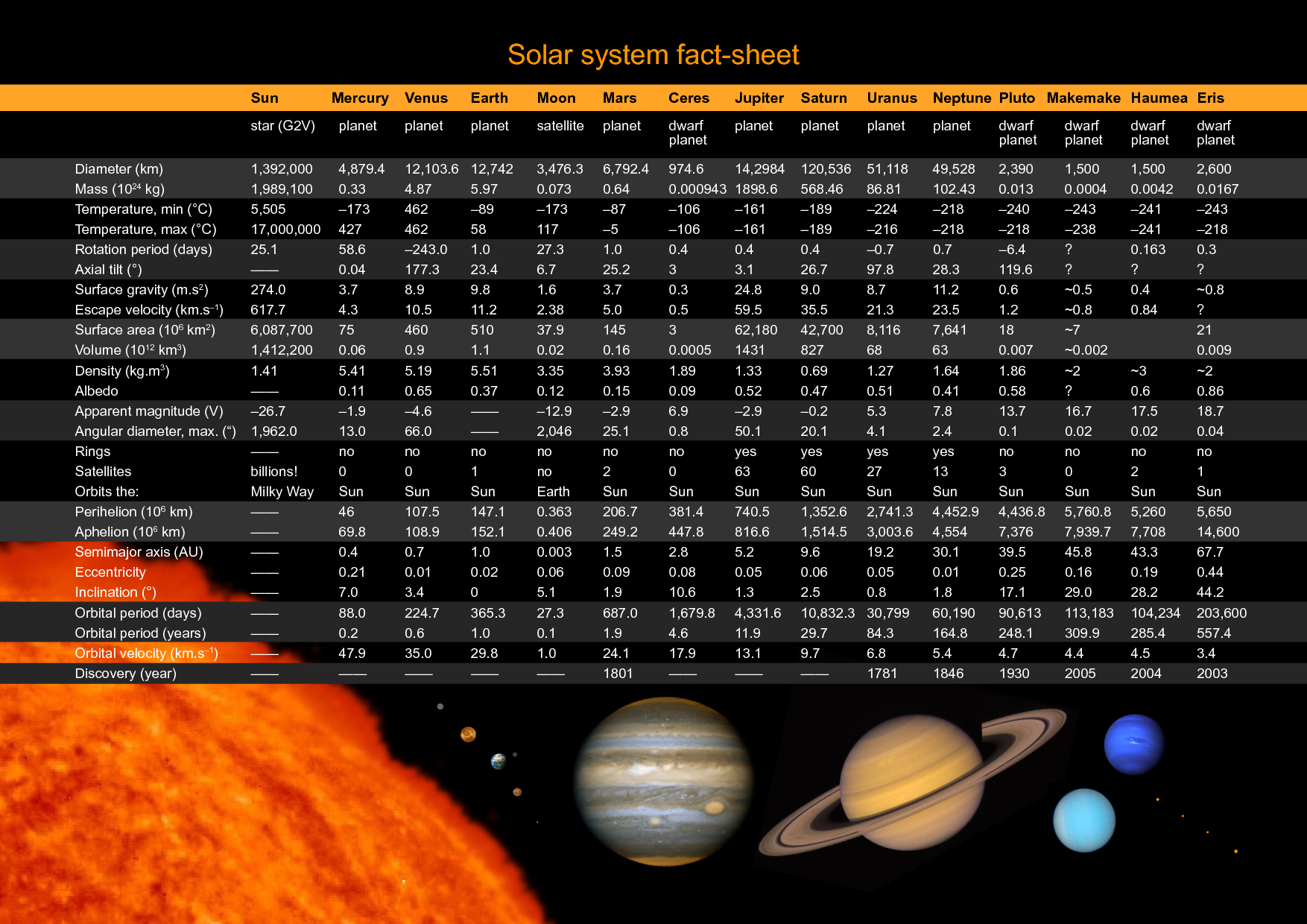 solar system fact cards