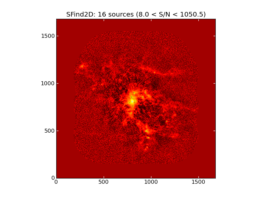 Image of input map with sources found by SFind2D overlayed in green.