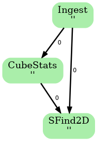 ADMIT Flow Diagram
