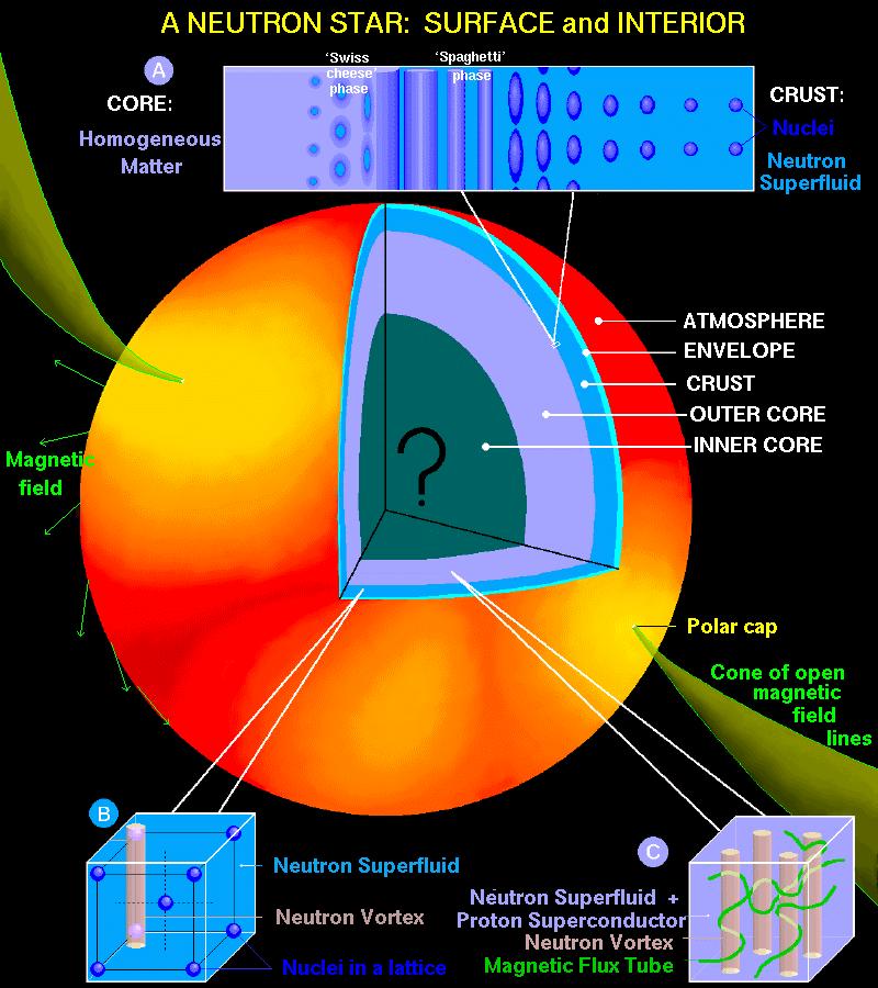 Image result for neutron stars