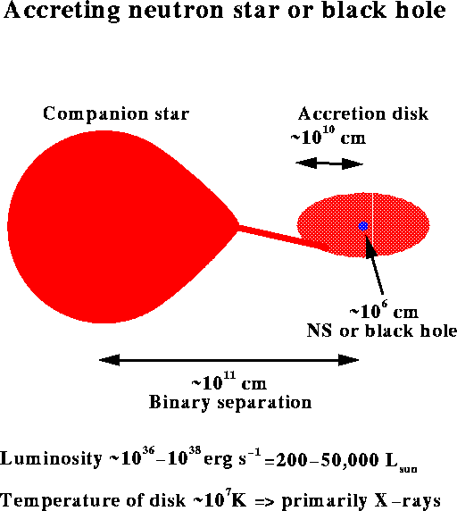 How do stars function?