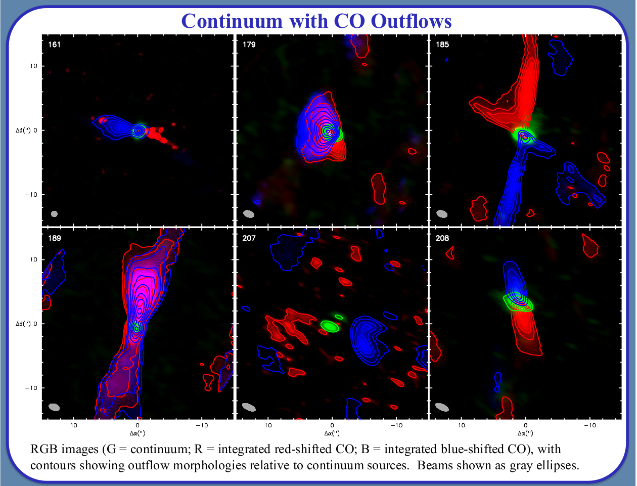 Very Low Luminosity Objects