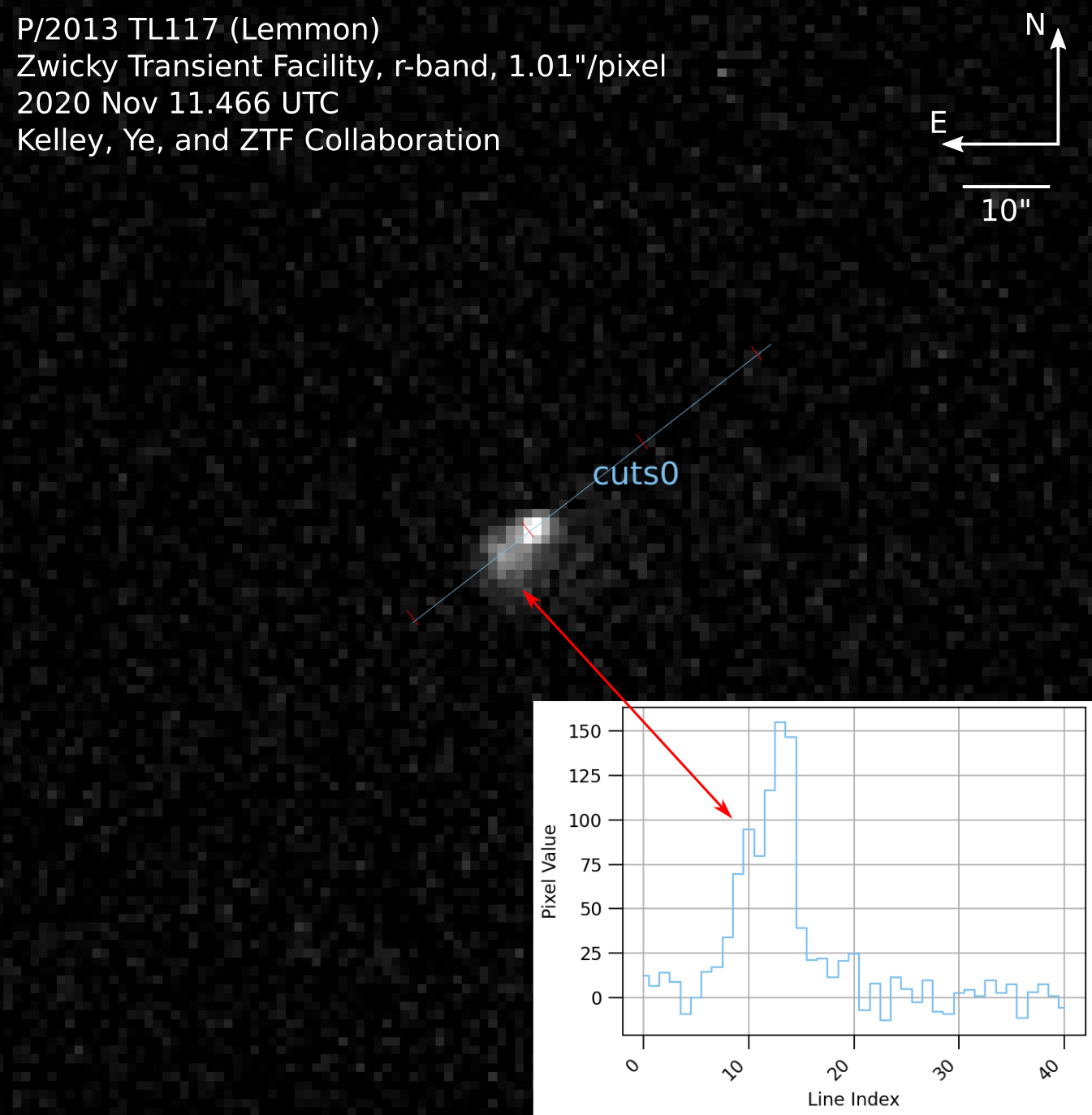 405P/Lemmon fragmentation, October 2020