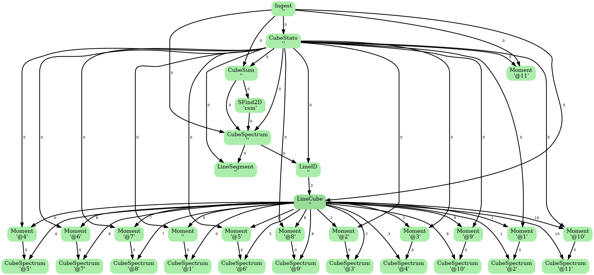 ADMIT Flow Diagram