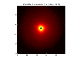Image of input map with sources found by SFind2D overlayed in green.