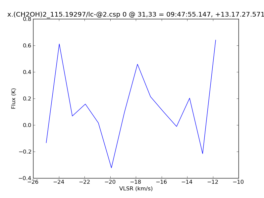 Average Spectrum at centerbox[[31pix,33pix],[1pix,1pix]]