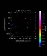 Ethylene Glycol Moment 1 map of Source IRC+10216