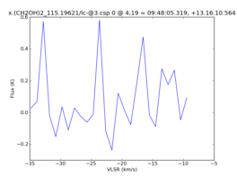 Average Spectrum at centerbox[[4pix,19pix],[1pix,1pix]]