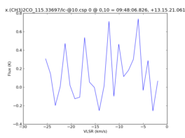 Average Spectrum at centerbox[[0pix,10pix],[1pix,1pix]]